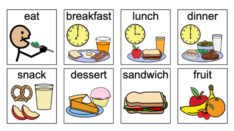 What are Fringe Words? How Core Words + Fringe Words Work ...