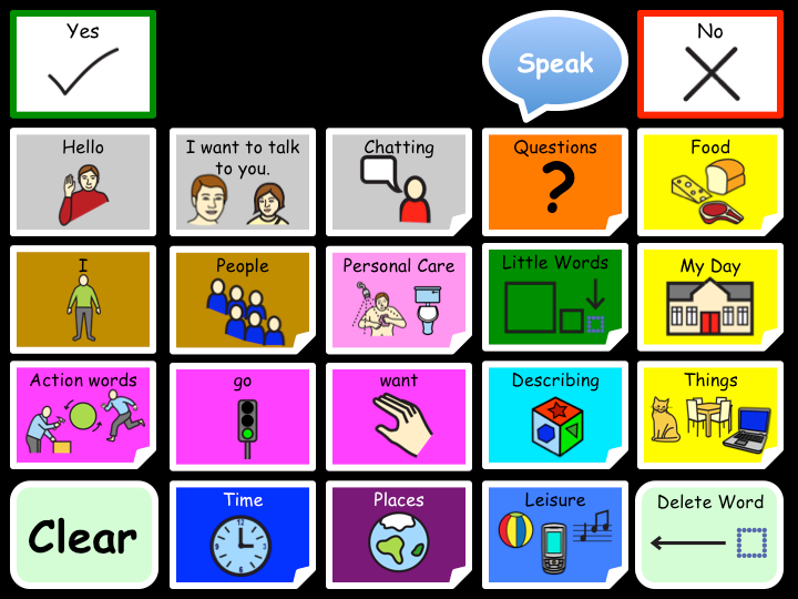What is AAC? [Defining the Terms]