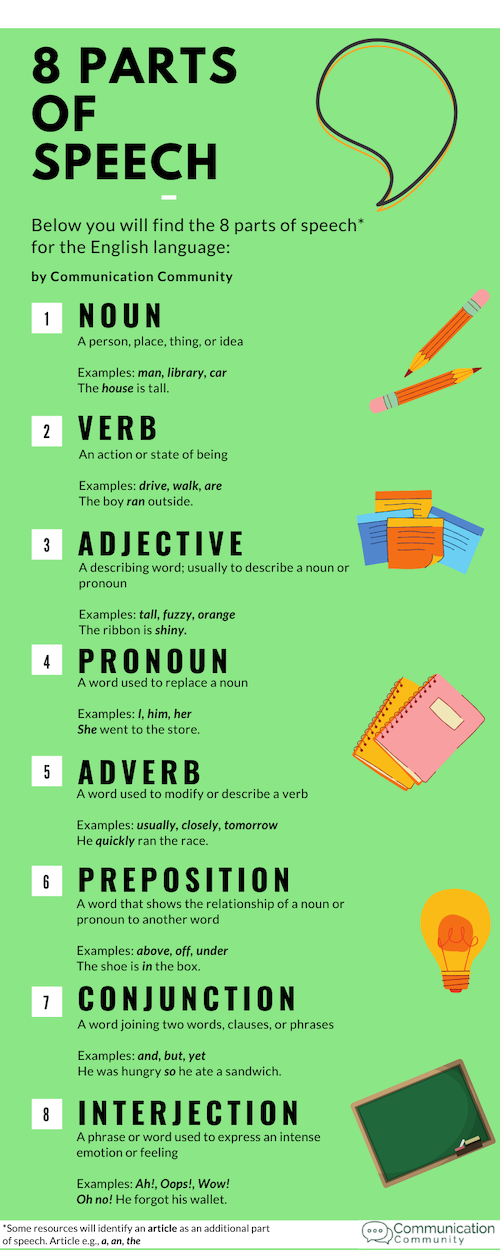 Parts of Speech Breakdown with Christmas Mad Libs!