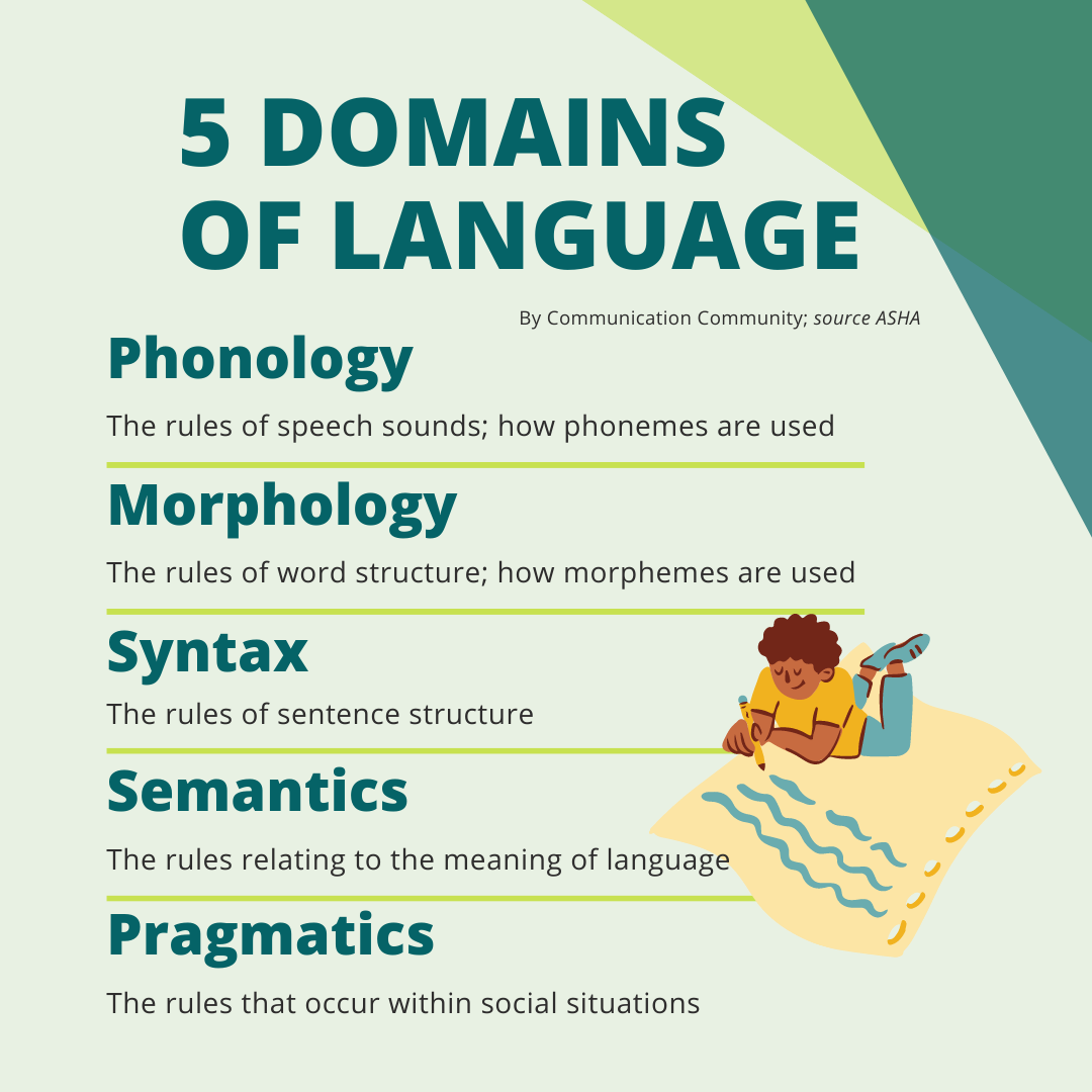 5 Domains of Language: Best of Therapy Tools! February 2021