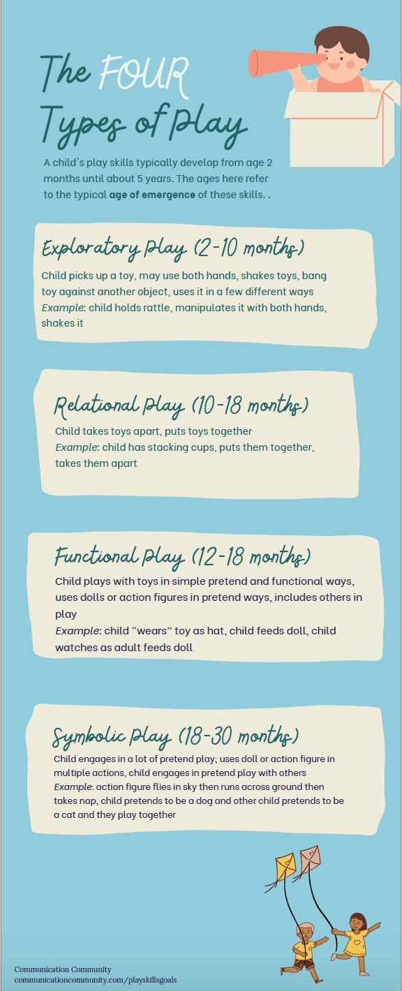 6 Types of Play Important to Your Child's Development