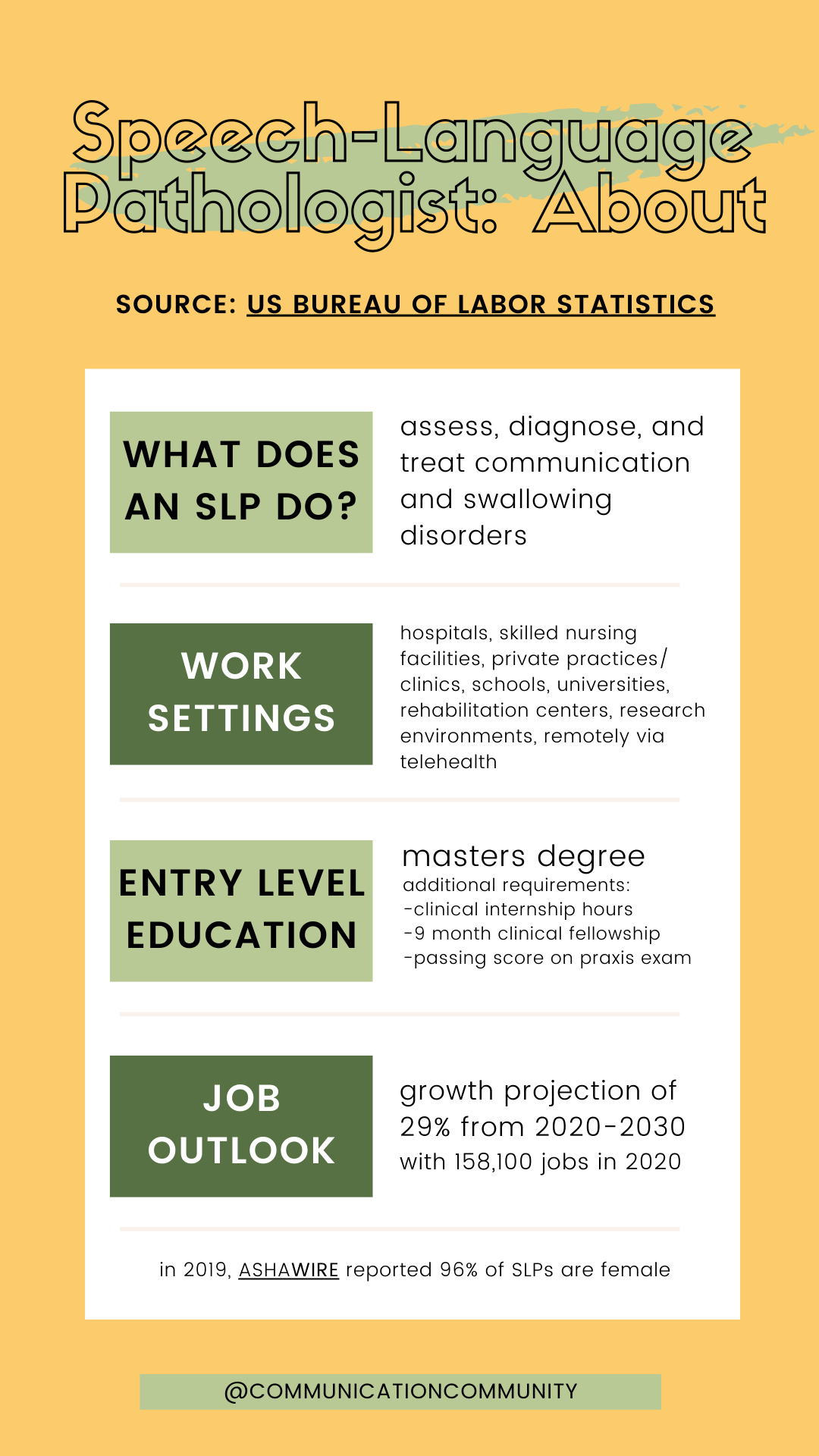 speech language pathologist medical meaning