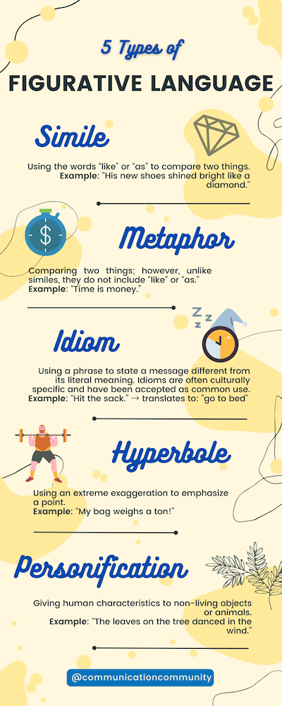 Metaphor: definition, types, and examples - Writer