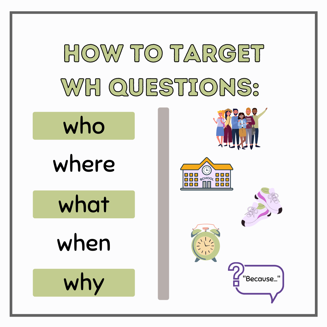 WH Questions for Speech Therapy: How to Target