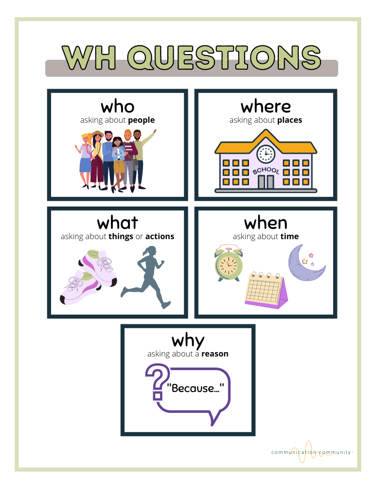 How to ask open questions in English (WH questions)