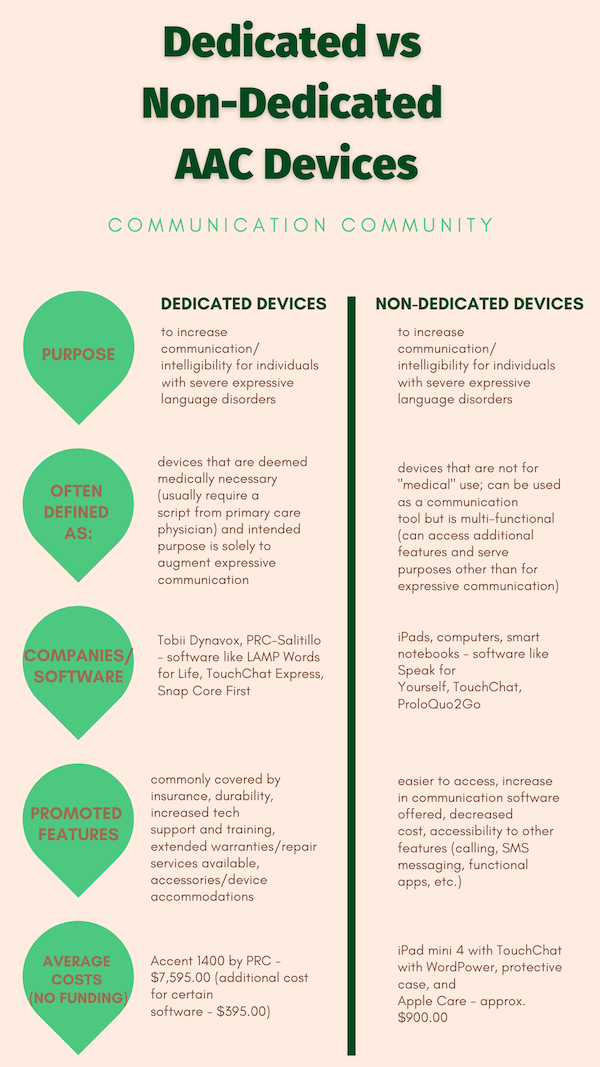 definition of speech generating device