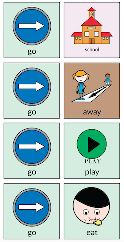 AAC Core Word of the Week: GO Speech Therapy Activities