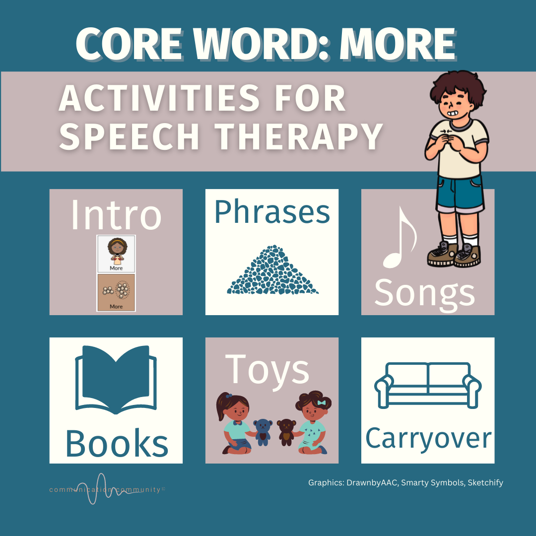 speech core words