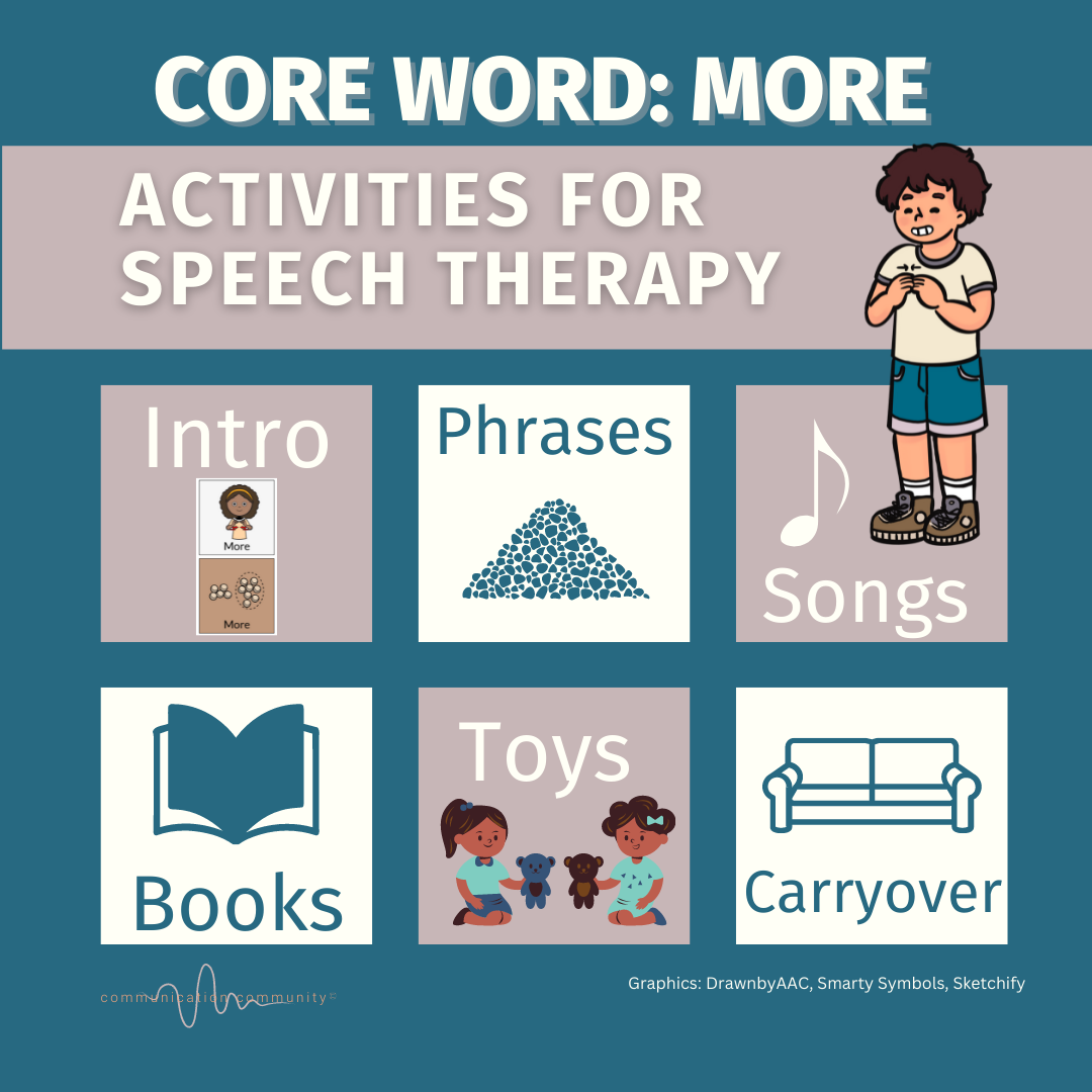 AAC Core Word Of The Week MORE Speech Therapy Activities