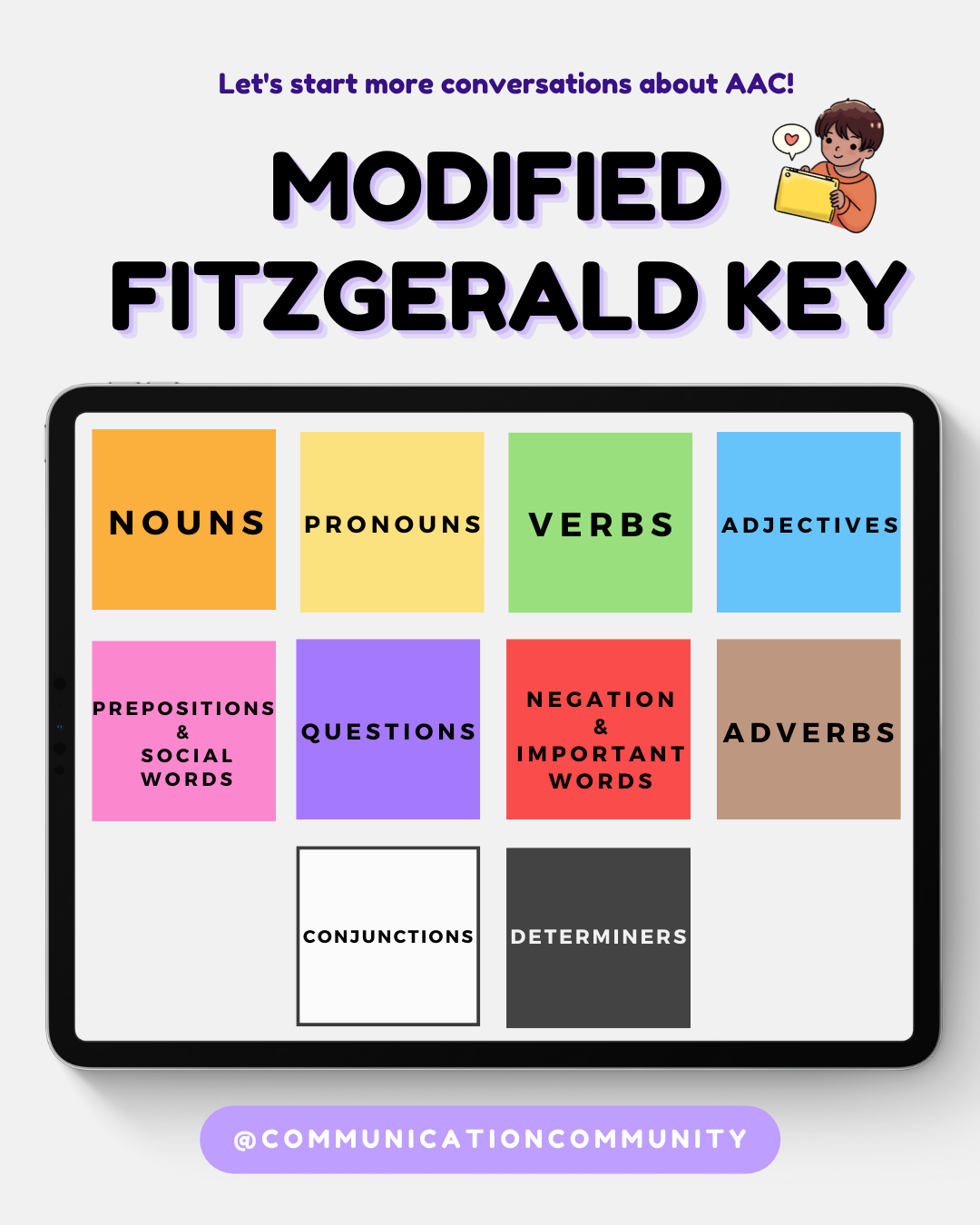 Fitzgerald Key for AAC