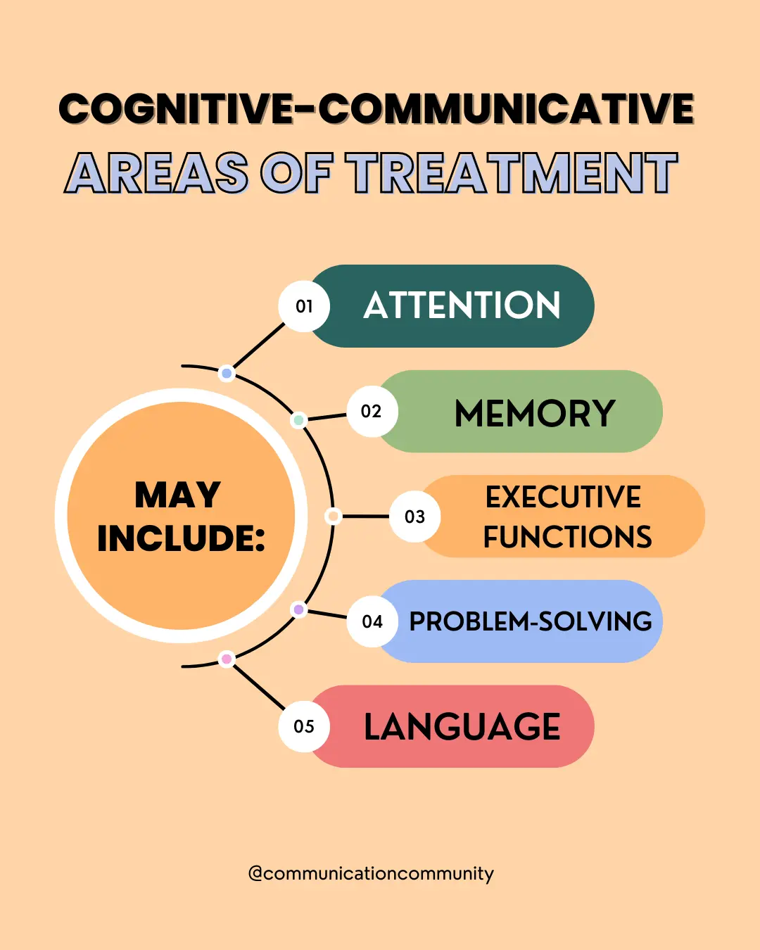 higher level thinking speech therapy