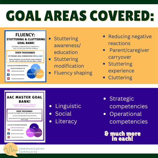 Speech Therapy Goal Bank: School-Age PREMIUM Bundle!