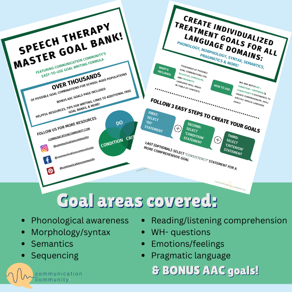 Speech Therapy Goal Bank BUNDLE: Language & Speech Sound Disorders