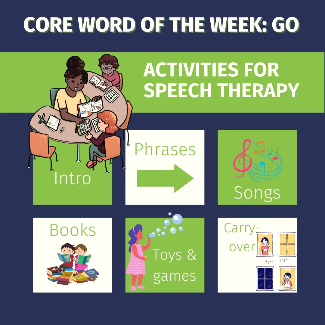 AAC Core Word of the Week: MORE Speech Therapy Activities
