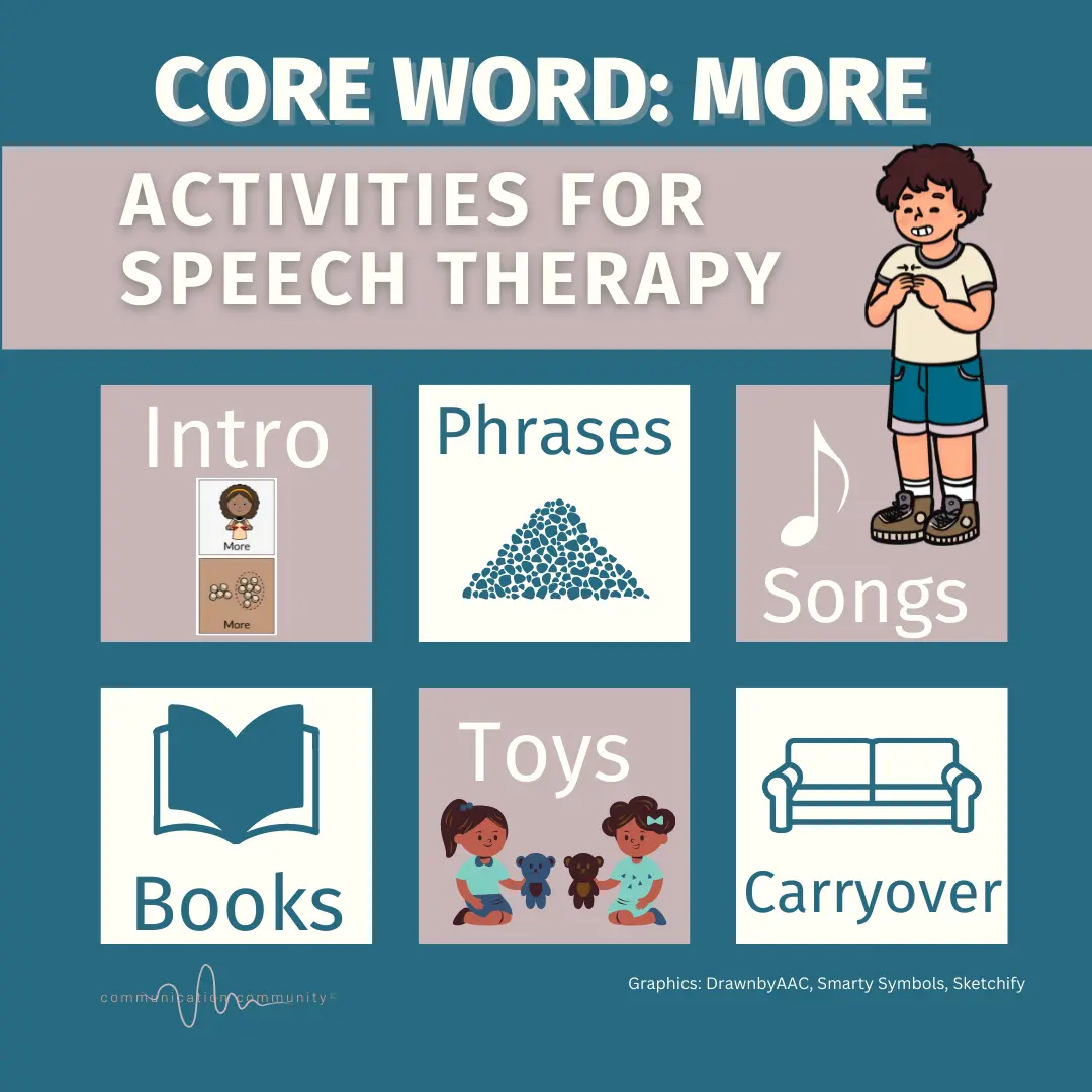 AAC Core Word of the Week: GO Speech Therapy Activities