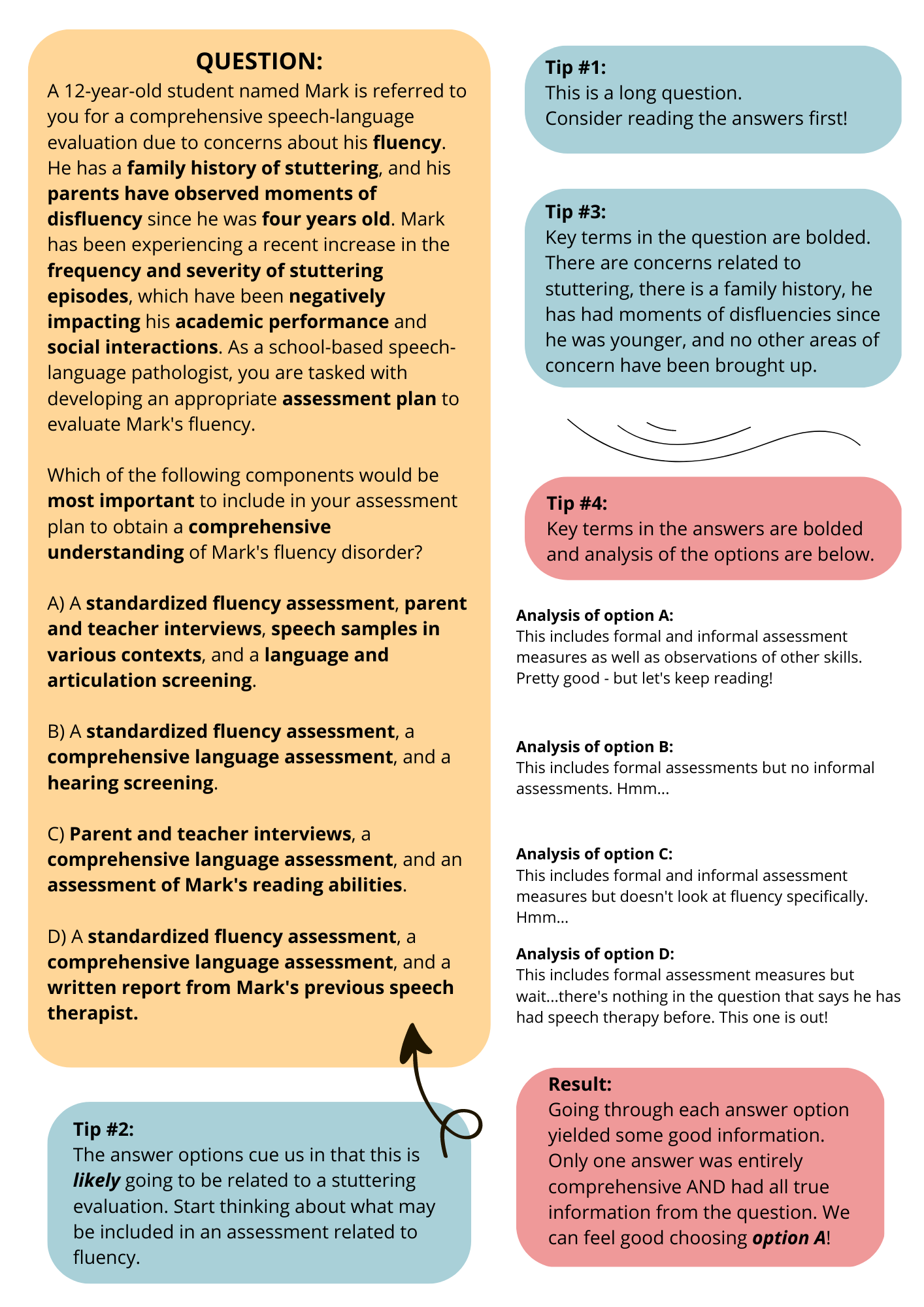 How to Study for the SLP Praxis Exam (with examples!)