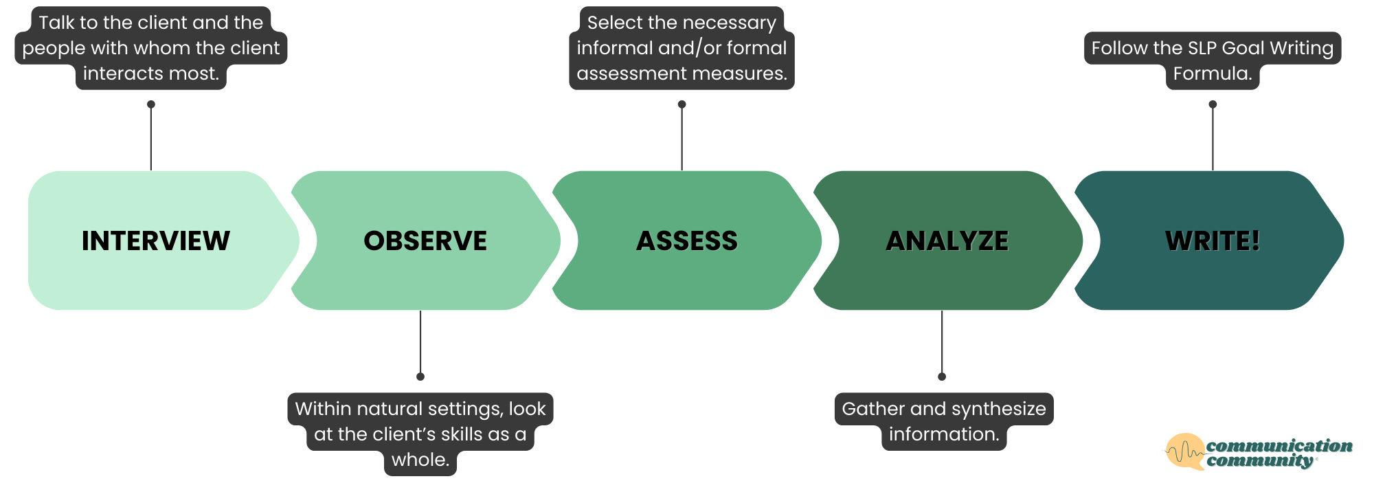 How to Write AAC Goals [with goal bank]