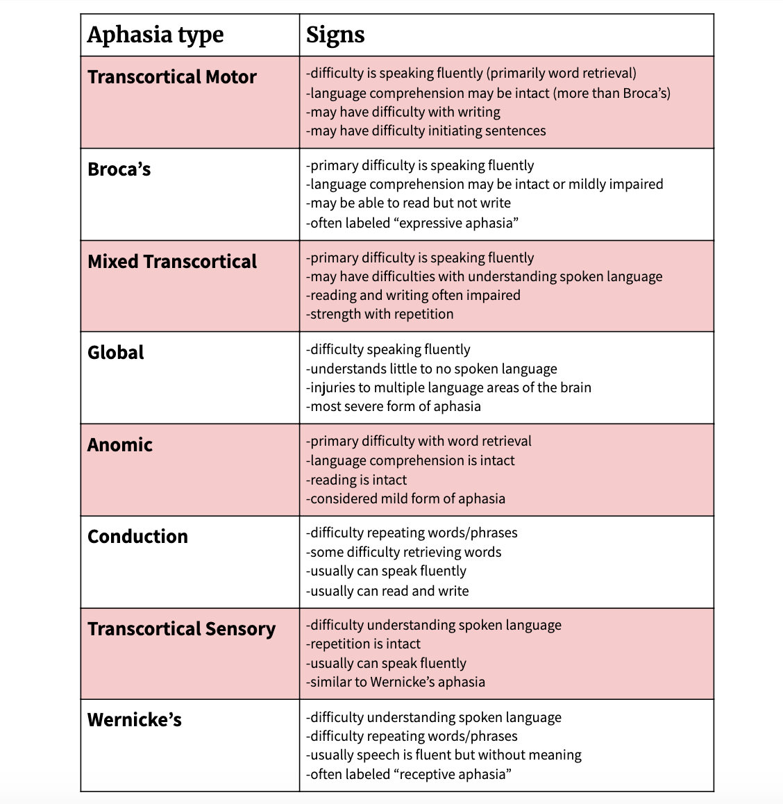 Aphasia