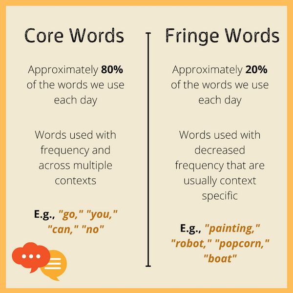 Core Words vs. Fringe Words